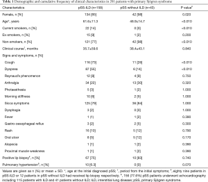 Click on image to zoom Table 1
