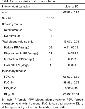 Click on image to zoom Table 1