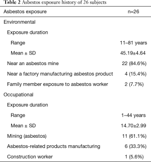 Click on image to zoom Table 2