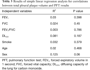 Click on image to zoom Table 3