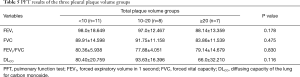 Click on image to zoom Table 5