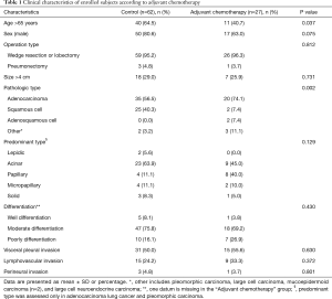 Click on image to zoom Table 1