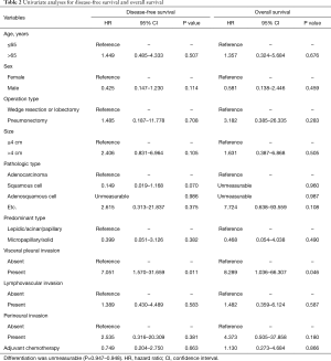 Table 2