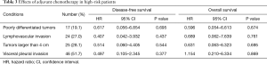 Click on image to zoom Table 3