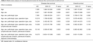 Table 4