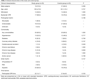 Click on image to zoom Table 1