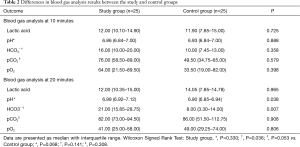 Click on image to zoom Table 2