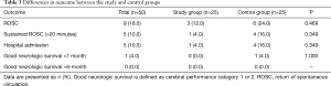 Click on image to zoom Table 3