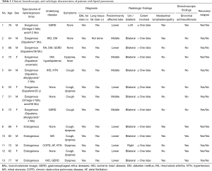 Click on image to zoom Table 1
