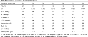 Click on image to zoom Table 1