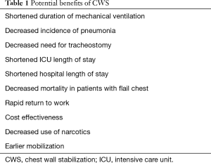 Click on image to zoom Table 1