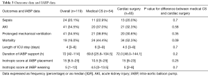 Click on image to zoom Table 3