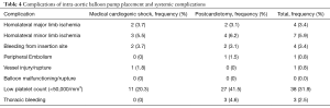 Table 4