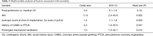 Click on image to zoom Table 5