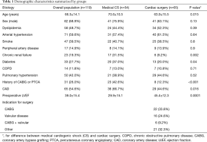 Click on image to zoom Table 1