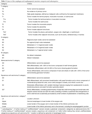 Click on image to zoom Table 1
