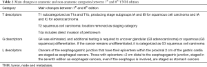 Click on image to zoom Table 2