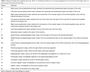 Click on image to zoom Table 3