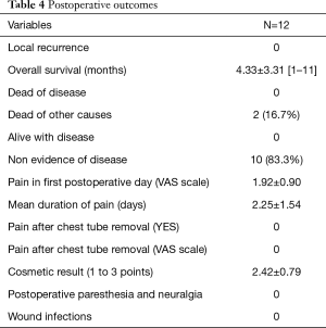 Click on image to zoom Table 4