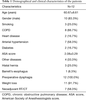 Click on image to zoom Table 1