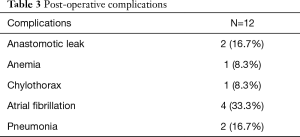 Table 3