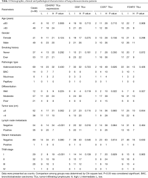 Table 1