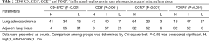 Click on image to zoom Table 2