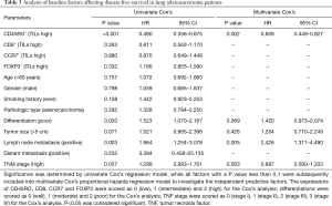 Click on image to zoom Table 3