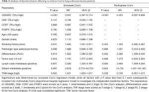 Table 4