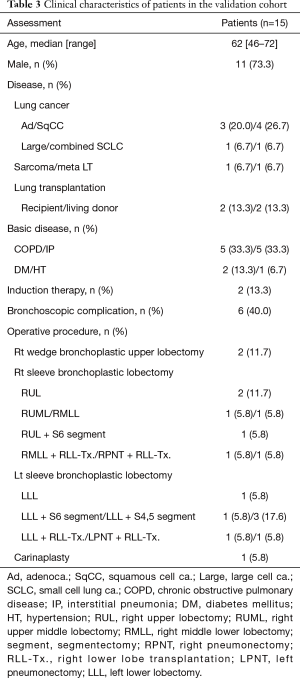 Click on image to zoom Table 3