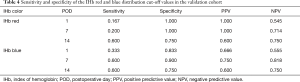 Click on image to zoom Table 4