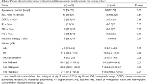 Click on image to zoom Table 2