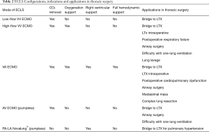 Click on image to zoom Table 2