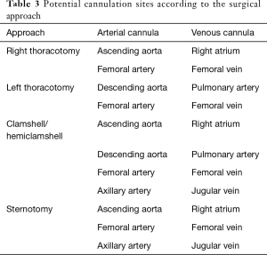 Click on image to zoom Table 3
