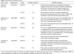 Click on image to zoom Table 1