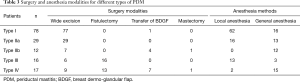 Click on image to zoom Table 3