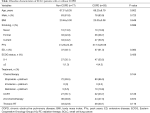 Click on image to zoom Table 1