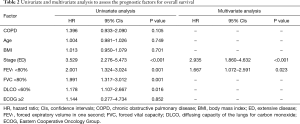 Click on image to zoom Table 2