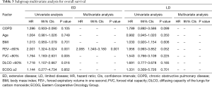 Click on image to zoom Table 3