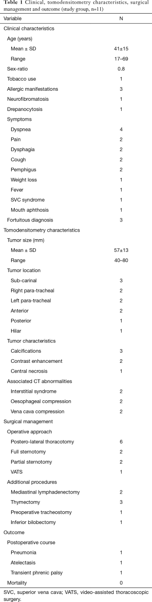 Click on image to zoom Table 1