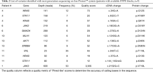 Click on image to zoom Table 2