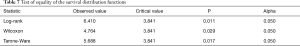 Click on image to zoom Table 7