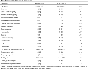 Table 1