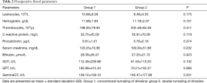 Click on image to zoom Table 2