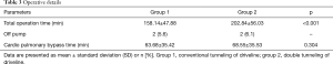 Click on image to zoom Table 3
