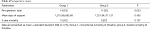 Click on image to zoom Table 4