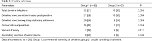 Click on image to zoom Table 5