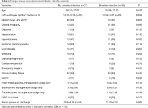 Table 6