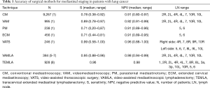 Click on image to zoom Table 1