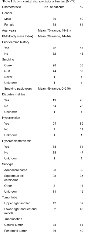 Table 1